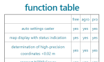  function table RTKNAVI Service.